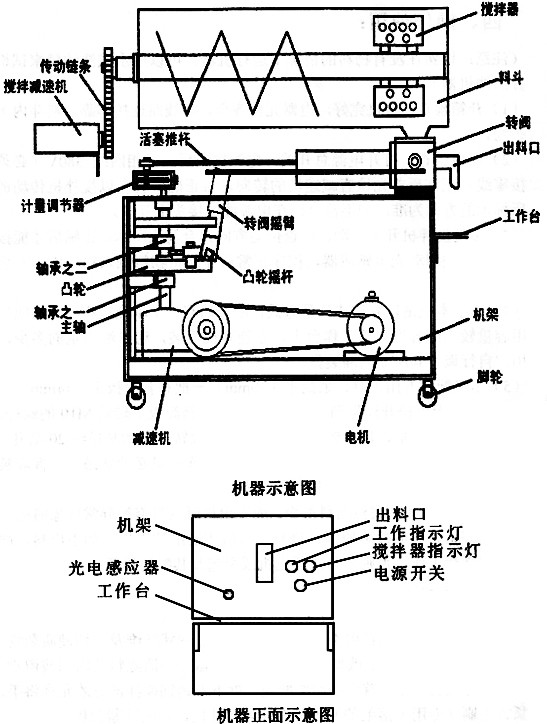 醬類灌裝機