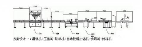  灌裝生產(chǎn)線