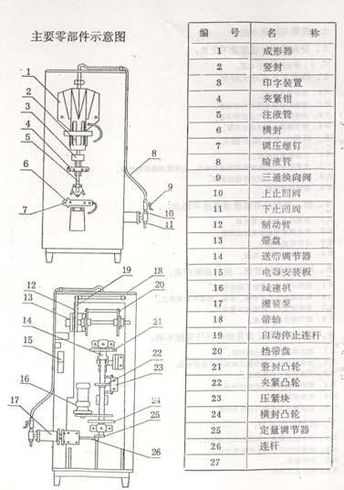 醬油醋包裝機(jī)結(jié)構(gòu)圖